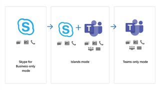 Microsoft Teams 사용자 파일럿