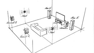 홈 시네마 설정에서 스피커 배치 스케치
